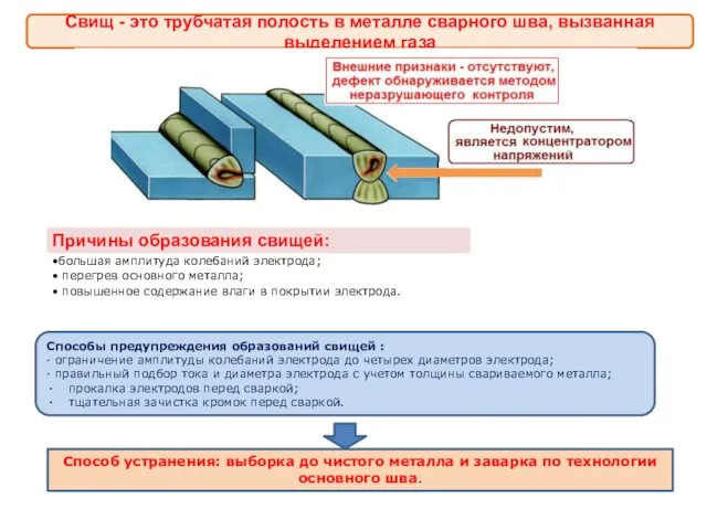 Свищ - это трубчатая полость в металле сварного шва, вызванная