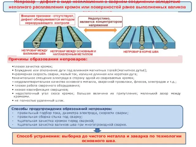 Непровар – дефект в виде несплавления в сварном соединении вследствие