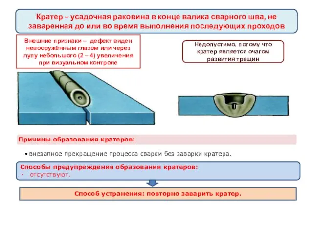 Кратер – усадочная раковина в конце валика сварного шва, не