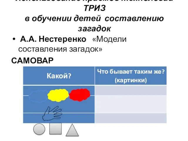 Использование приемов технологии ТРИЗ в обучении детей составлению загадок А.А. Нестеренко «Модели составления загадок» САМОВАР