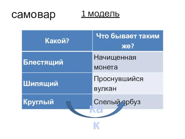 самовар как 1 модель