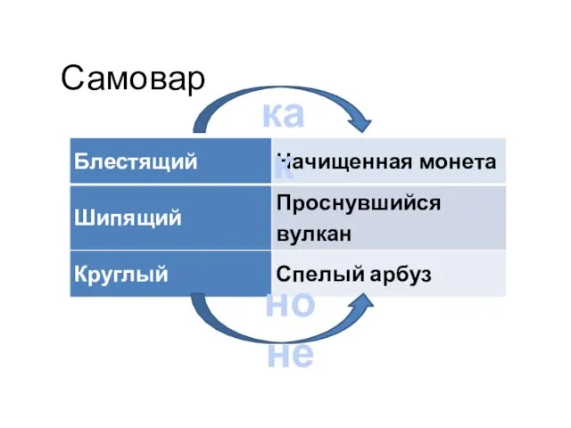 Самовар но не как