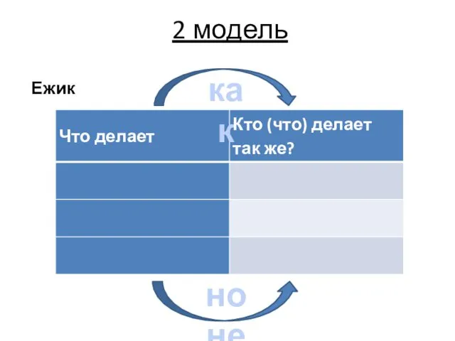 но не как 2 модель Ежик