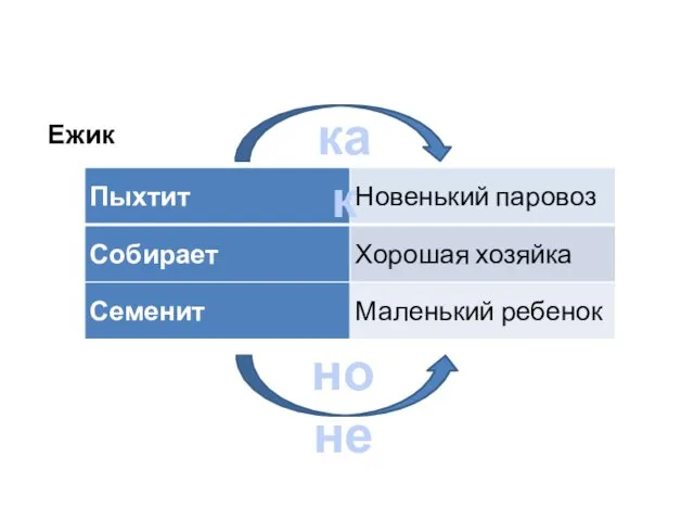 но не как Ежик