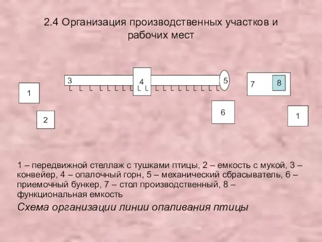 2.4 Организация производственных участков и рабочих мест 1 – передвижной