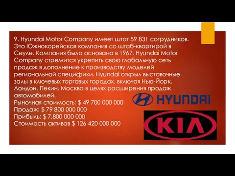 9. Hyundai Motor Company имеет штат 59 831 сотрудников. Это