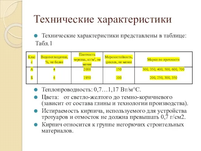 Технические характеристики Технические характеристики представлены в таблице: Табл.1 Теплопроводность: 0,7…1,17 Вт/м°С. Цвета: от