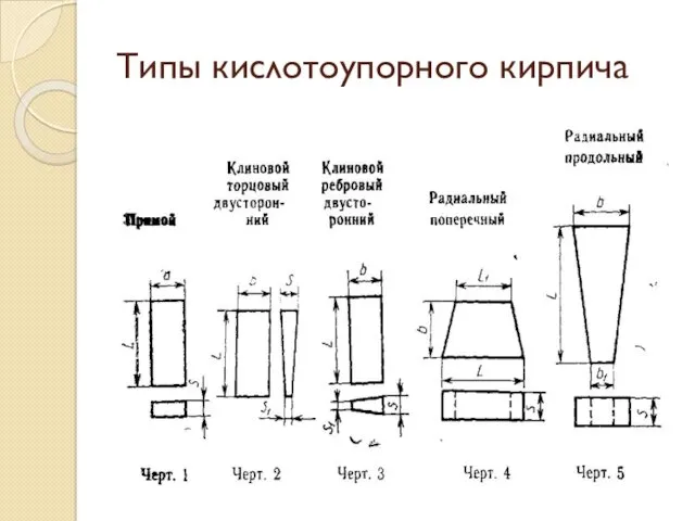 Типы кислотоупорного кирпича