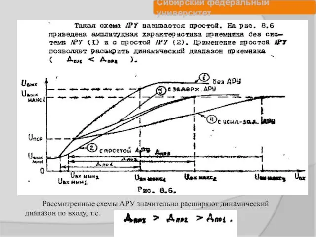 Рассмотренные схемы АРУ значительно расширяют динамический диапазон по входу, т.е.
