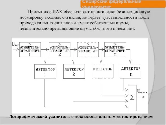 Логарифмический усилитель с последовательным детектированием Приемник с ЛАХ обеспечивает практически