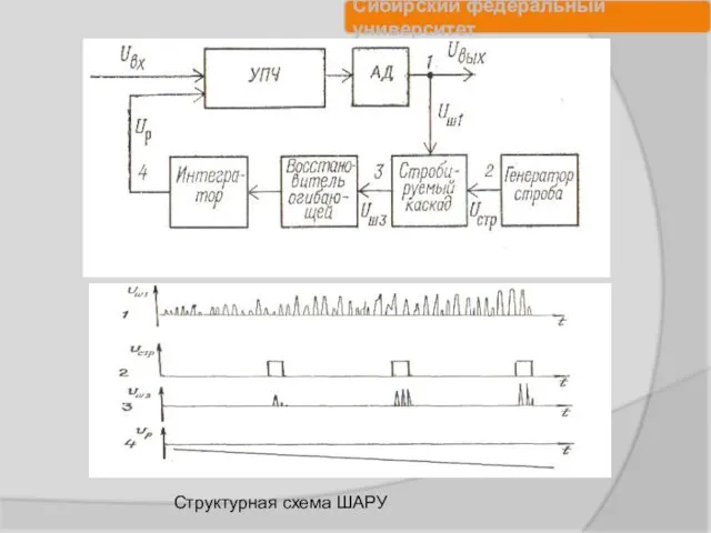 Структурная схема ШАРУ