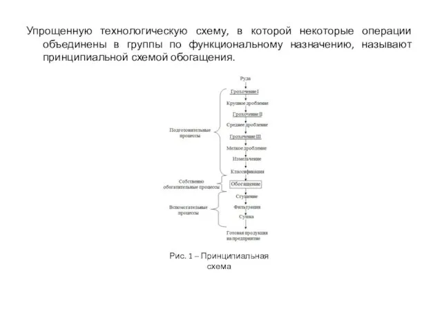 Упрощенную технологическую схему, в которой некоторые операции объединены в группы
