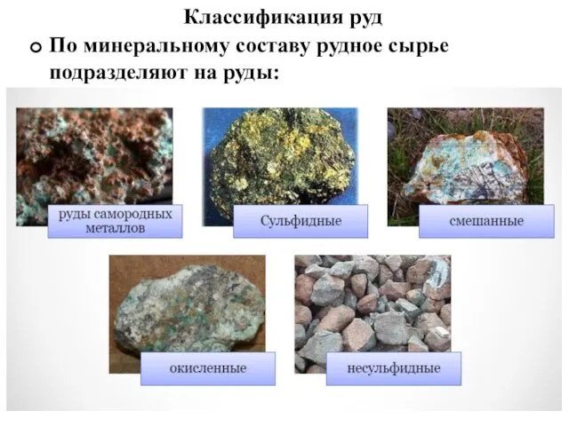 Классификация руд По минеральному составу рудное сырье подразделяют на руды: