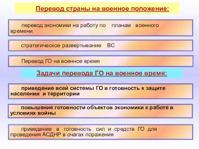 Перевод страны на военное положение: перевод экономики на работу по