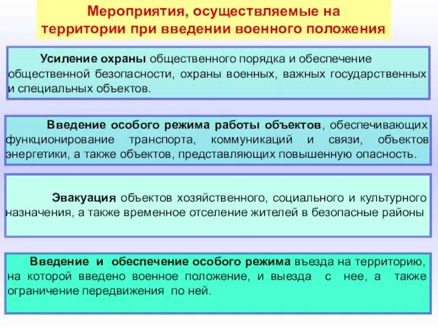 Мероприятия, осуществляемые на территории при введении военного положения Усиление охраны