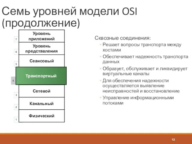 Семь уровней модели OSI (продолжение) Сквозные соединения: Решает вопросы транспорта