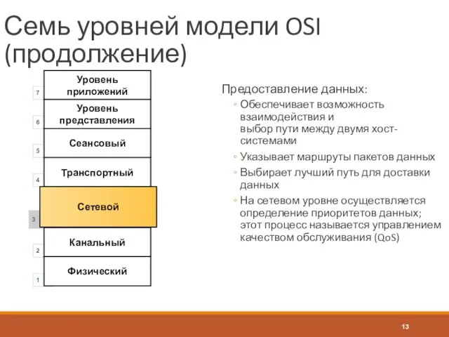 Семь уровней модели OSI (продолжение) Предоставление данных: Обеспечивает возможность взаимодействия и выбор пути