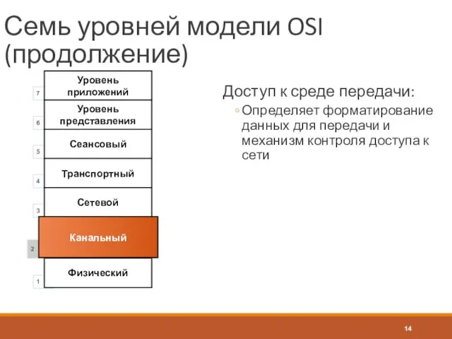 Семь уровней модели OSI (продолжение) Доступ к среде передачи: Определяет форматирование данных для