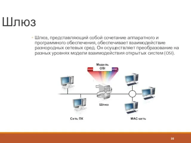 Шлюз Шлюз, представляющий собой сочетание аппаратного и программного обеспечения, обеспечивает взаимодействие разнородных сетевых