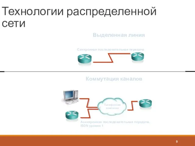 Технологии распределенной сети