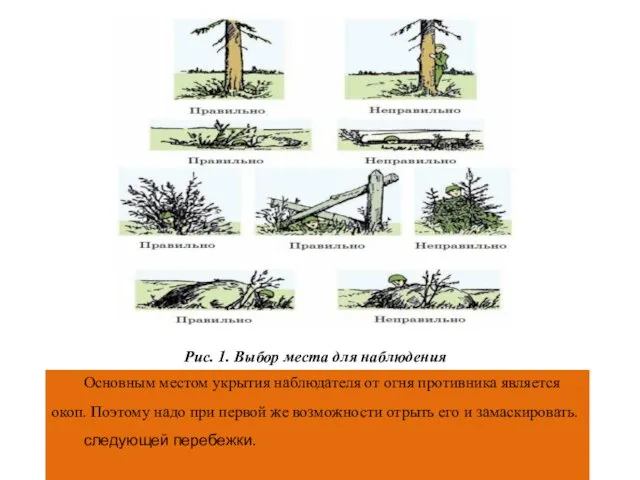 Основным местом укрытия наблюдателя от огня противника является окоп. Поэтому