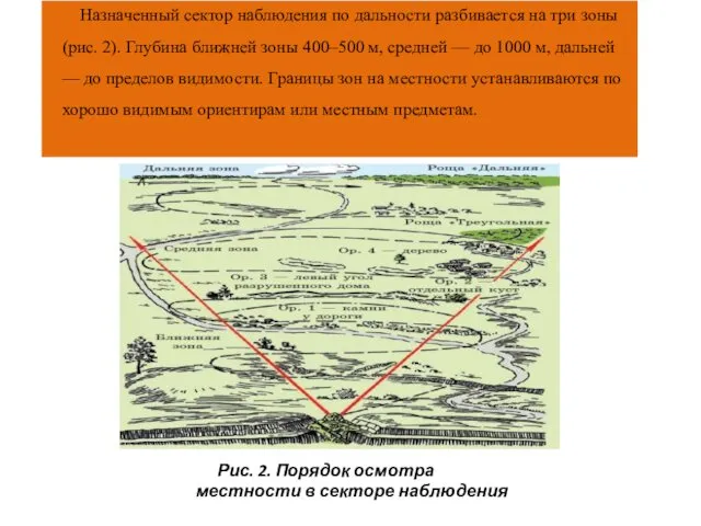 Назначенный сектор наблюдения по дальности разбивается на три зоны (рис.