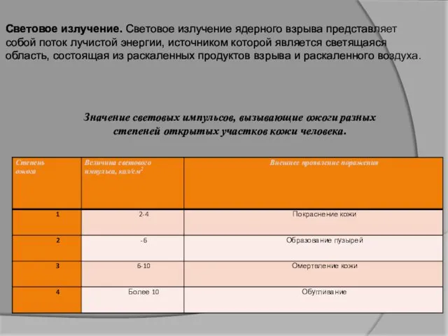 Световое излучение. Световое излучение ядерного взрыва представляет собой поток лучистой