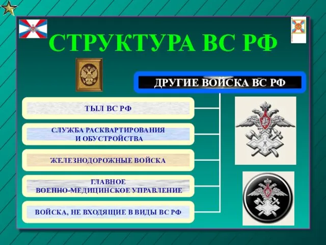 СТРУКТУРА ВС РФ