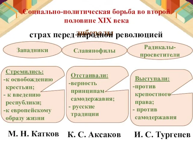 Социально-политическая борьба во второй половине XIX века либералы Западники Стремились: