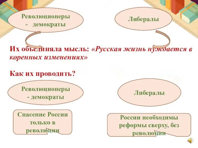 Их объединяла мысль: «Русская жизнь нуждается в коренных изменениях» Как