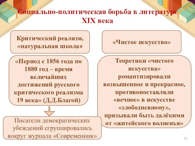 Критический реализм, «натуральная школа» «Чистое искусство» «Период с 1856 года