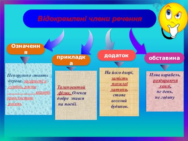 Відокремлені члени речення Означення прикладка додаток обставина Непорушно стоять дерева,