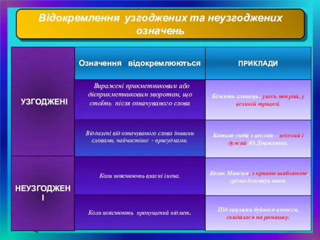 Відокремлення узгоджених та неузгоджених означень