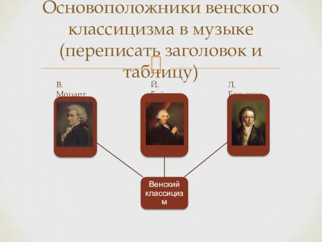 Основоположники венского классицизма в музыке (переписать заголовок и таблицу) В. Моцарт Л. Бетховен Й. Гайдн