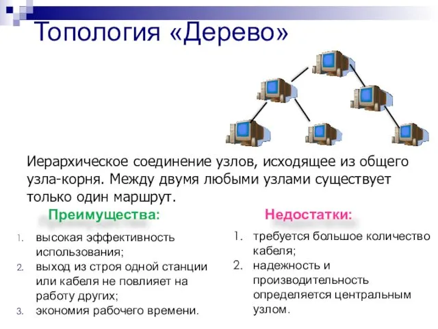 Топология «Дерево» Иерархическое соединение узлов, исходящее из общего узла-корня. Между