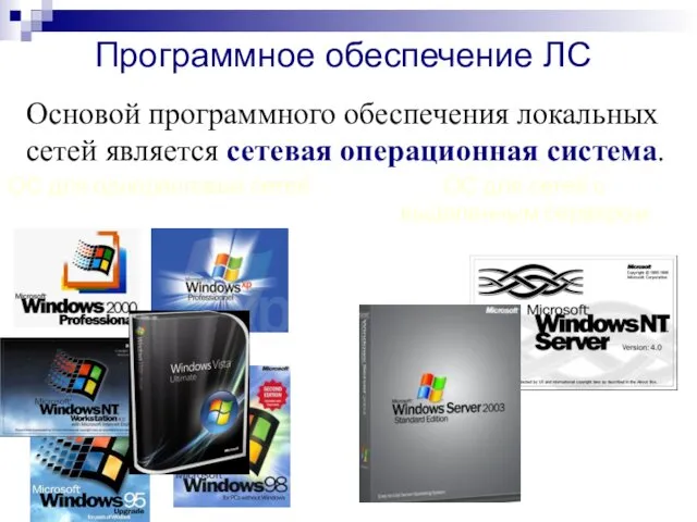 Программное обеспечение ЛС Основой программного обеспечения локальных сетей является сетевая