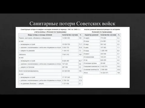 Санитарные потери Советских войск