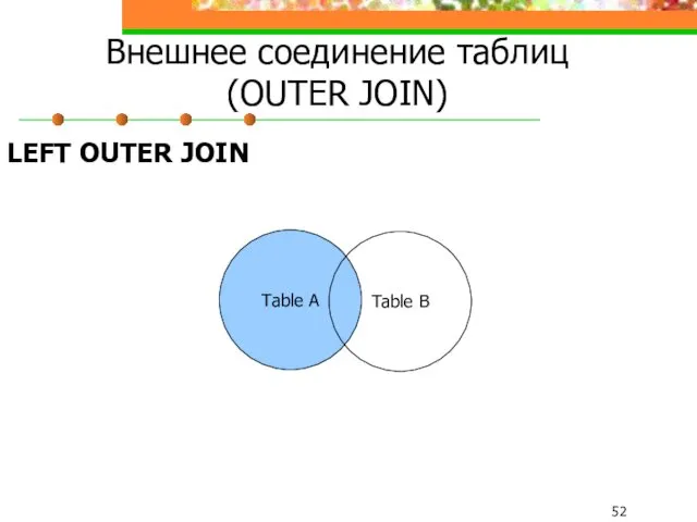 Внешнее соединение таблиц (OUTER JOIN) LEFT OUTER JOIN