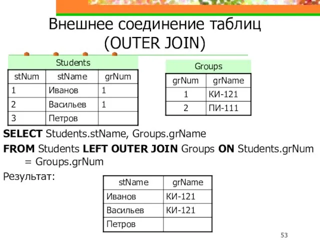 Внешнее соединение таблиц (OUTER JOIN) SELECT Students.stName, Groups.grName FROM Students