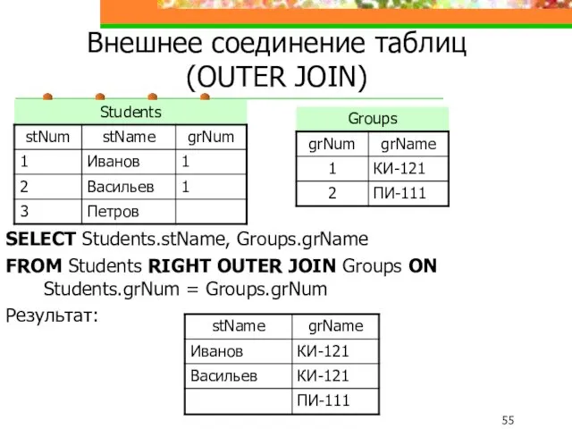 Внешнее соединение таблиц (OUTER JOIN) SELECT Students.stName, Groups.grName FROM Students