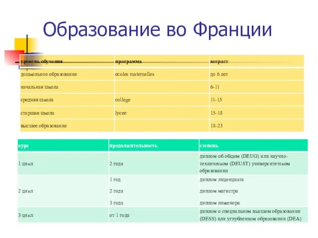 Образование во Франции