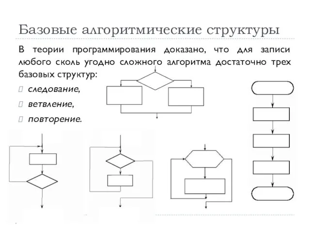 Базовые алгоритмические структуры В теории программирования доказано, что для записи