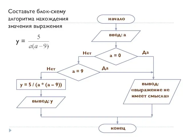 Составьте блок-схему алгоритма нахождения значения выражения