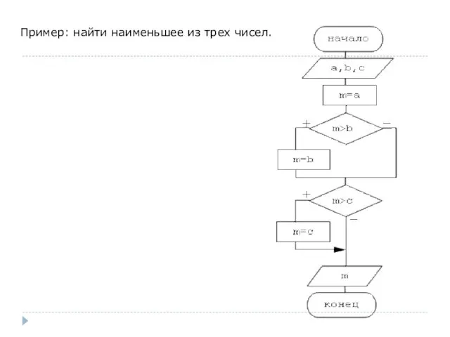 Пример: найти наименьшее из трех чисел.