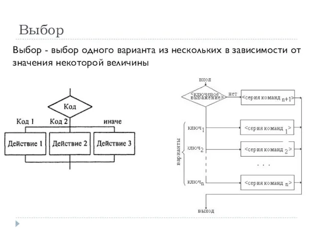 Выбор Выбор - выбор одного варианта из нескольких в зависимости от значения некоторой величины