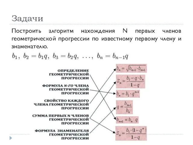 Задачи Построить алгоритм нахождения N первых членов геометрической прогрессии по известному первому члену и знаменателю.