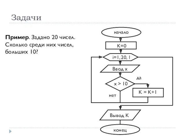 Пример. Задано 20 чисел. Сколько среди них чисел, больших 10? Задачи