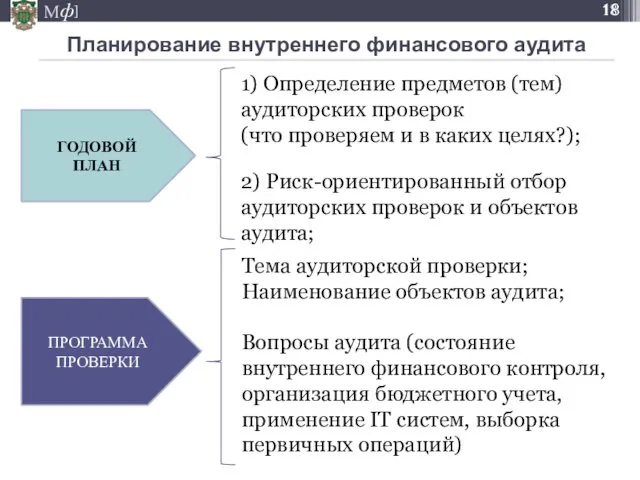 ПРОГРАММА ПРОВЕРКИ ГОДОВОЙ ПЛАН Планирование внутреннего финансового аудита 1) Определение предметов (тем) аудиторских