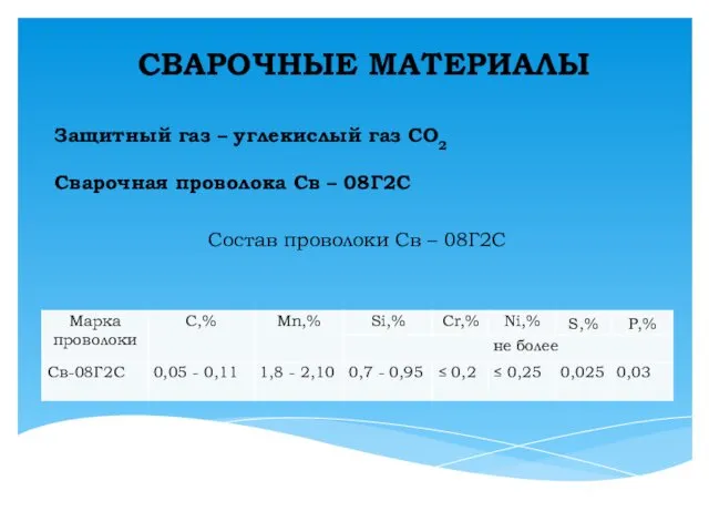 СВАРОЧНЫЕ МАТЕРИАЛЫ Защитный газ – углекислый газ СО2 Сварочная проволока Св – 08Г2С