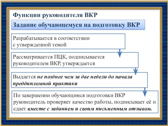 Задание обучающемуся на подготовку ВКР Функции руководителя ВКР По завершении